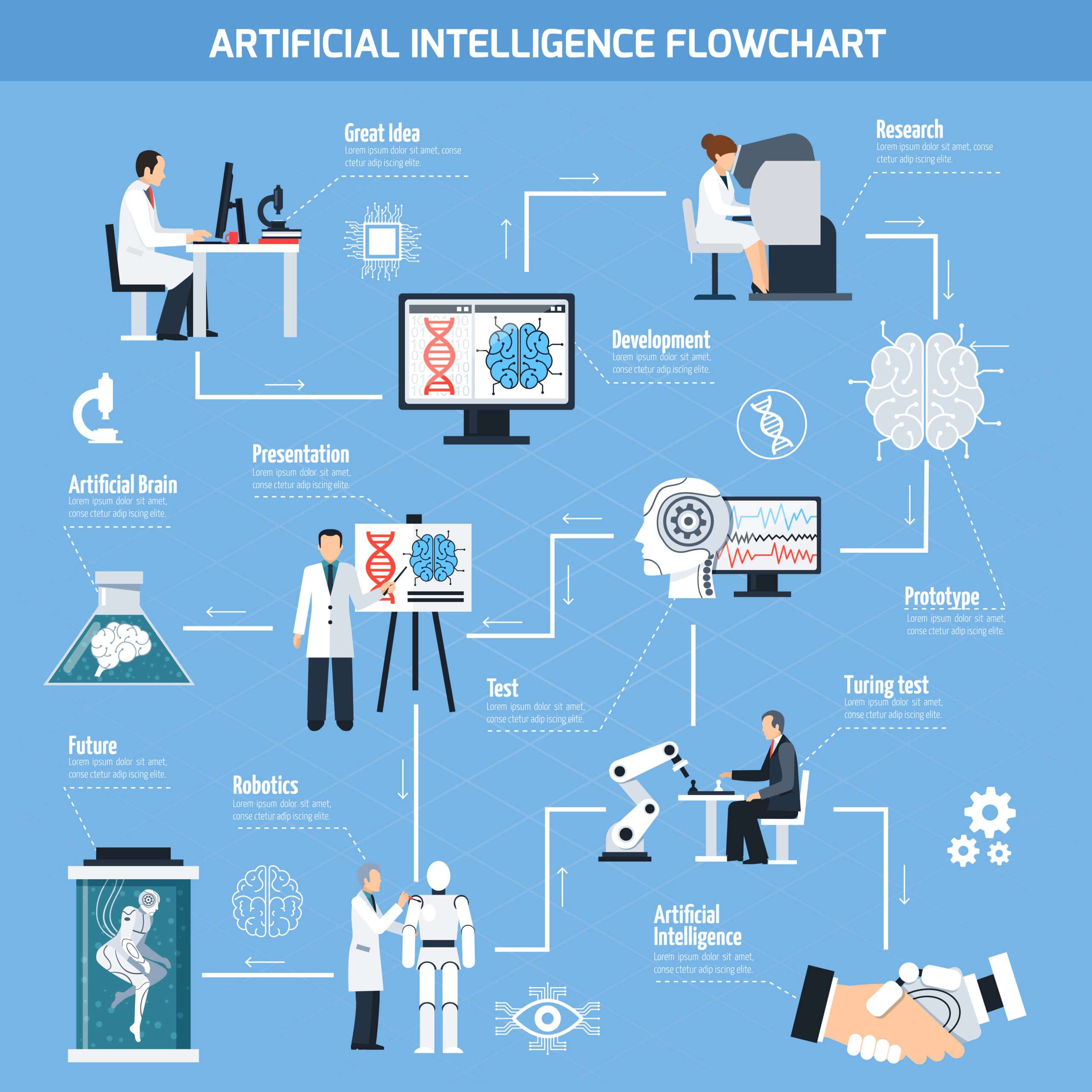 Artificial intelligence (AI)